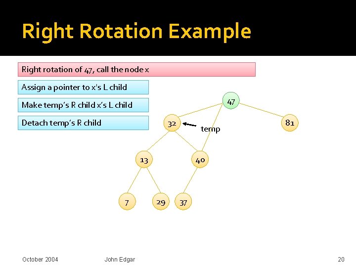Right Rotation Example Right rotation of 47, call the node x Assign a pointer