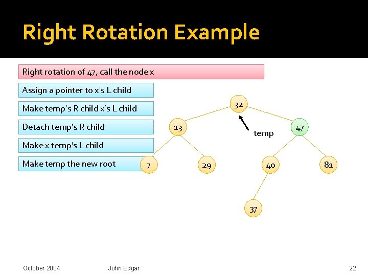 Right Rotation Example Right rotation of 47, call the node x Assign a pointer