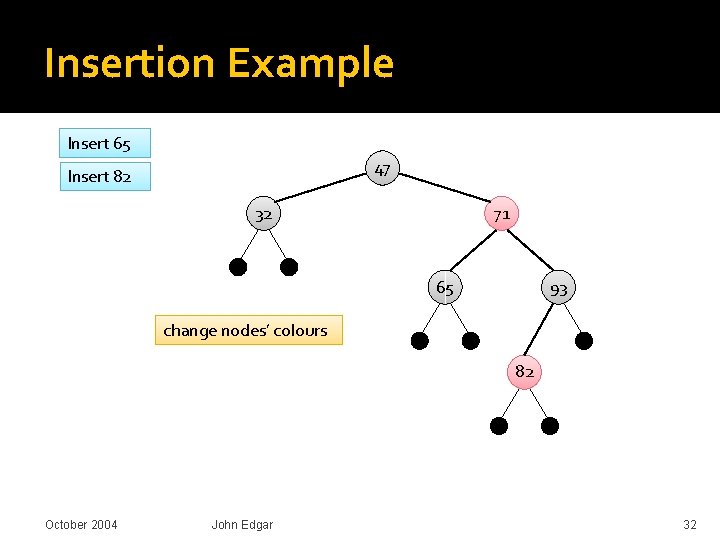 Insertion Example Insert 65 47 Insert 82 32 71 93 65 change nodes’ colours