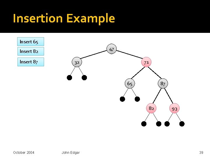 Insertion Example Insert 65 47 Insert 82 Insert 87 32 71 65 87 82