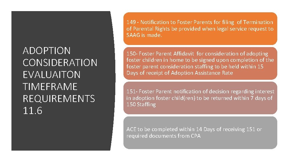 149 - Notification to Foster Parents for filing of Termination of Parental Rights be