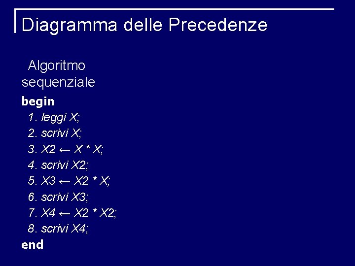 Diagramma delle Precedenze Algoritmo sequenziale begin 1. leggi X; 2. scrivi X; 3. X