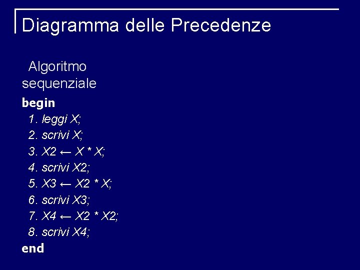 Diagramma delle Precedenze Algoritmo sequenziale begin 1. leggi X; 2. scrivi X; 3. X