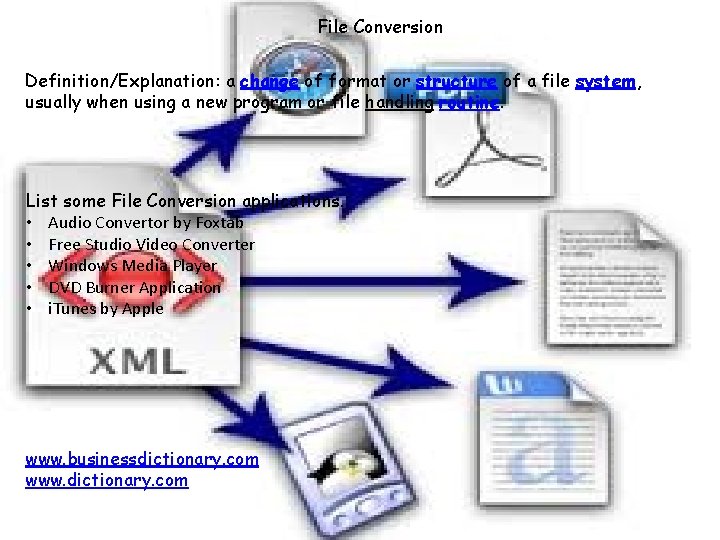 File Conversion Definition/Explanation: a change of format or structure of a file system, usually