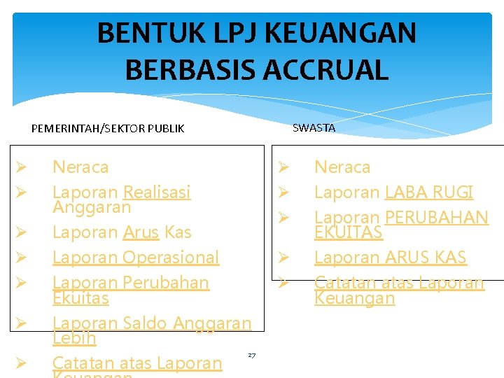 BENTUK LPJ KEUANGAN BERBASIS ACCRUAL SWASTA PEMERINTAH/SEKTOR PUBLIK Ø Ø Ø Ø Neraca Laporan