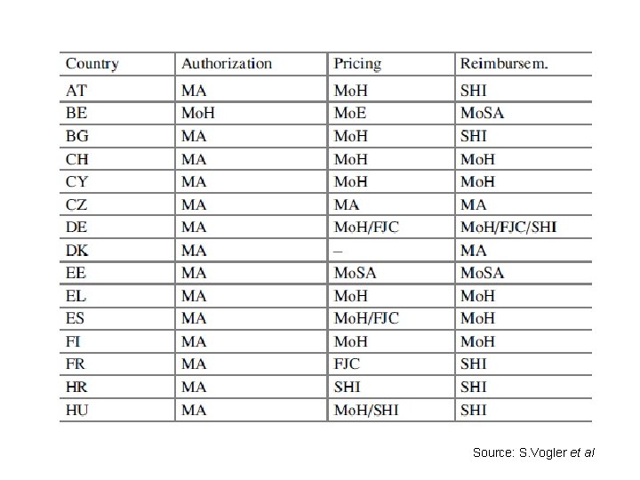 Source: S. Vogler et al 