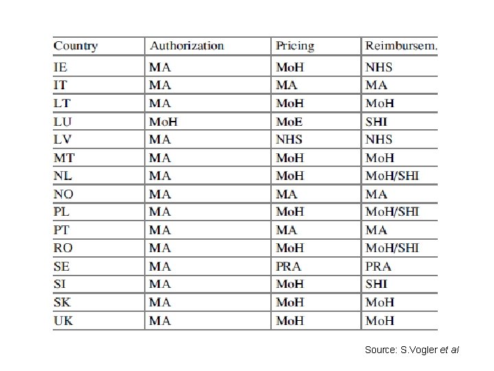 Source: S. Vogler et al 