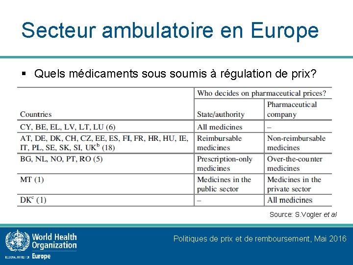 Secteur ambulatoire en Europe § Quels médicaments soumis à régulation de prix? Source: S.