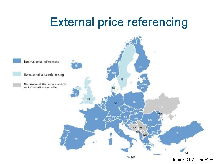 External price referencing Source: S. Vogler et al 