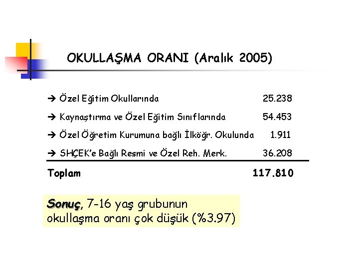 OKULLAŞMA ORANI (Aralık 2005) è Özel Eğitim Okullarında 25. 238 è Kaynaştırma ve Özel