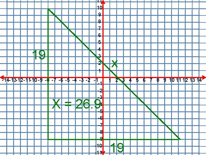 19 11 10 9 8 7 6 5 4 3 2 1 -14 -13