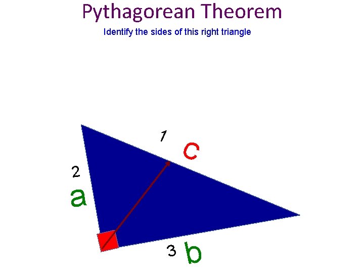 Pythagorean Theorem Identify the sides of this right triangle 1 c 2 a 3