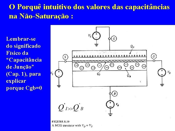 O Porquê intuitivo dos valores das capacitâncias na Não-Saturação : Lembrar-se do significado Físico