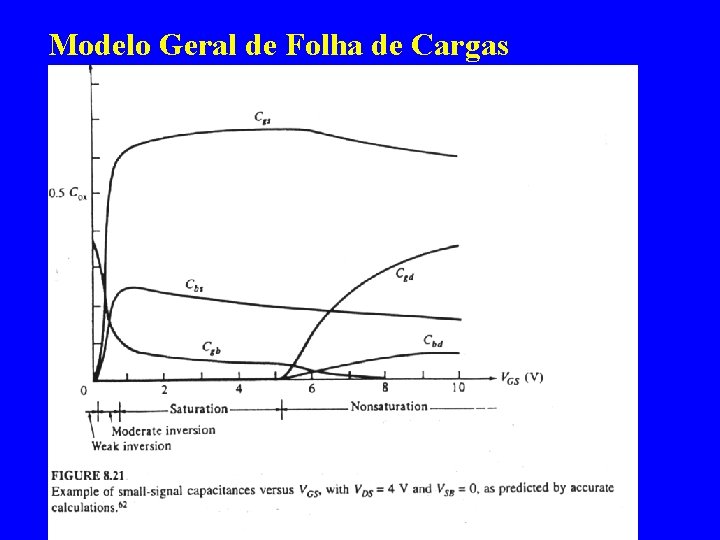 Modelo Geral de Folha de Cargas 