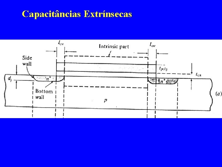 Capacitâncias Extrínsecas 