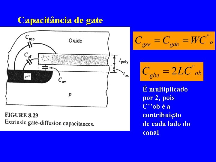 Capacitância de gate É multiplicado por 2, pois C’’ob é a contribuição de cada