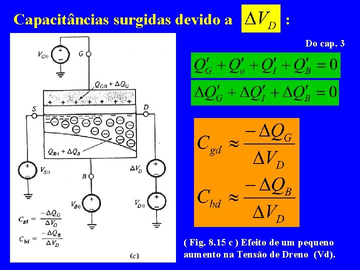 Capacitâncias surgidas devido a : Do cap. 3 ( Fig. 8. 15 c )