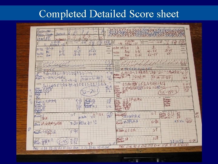 Completed Detailed Score sheet 