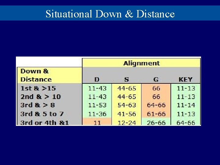 Situational Down & Distance 