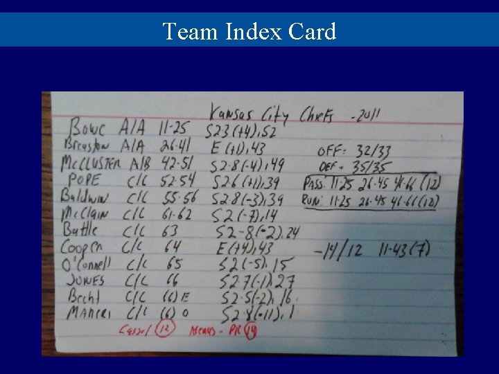 Team Index Card 