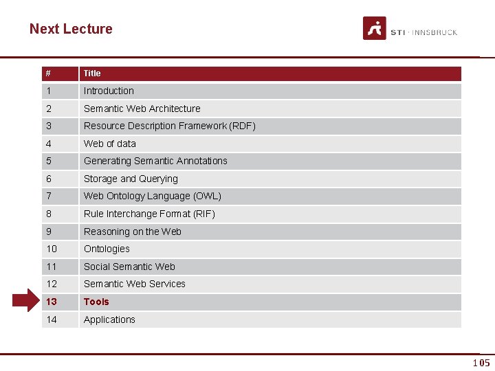 Next Lecture # Title 1 Introduction 2 Semantic Web Architecture 3 Resource Description Framework