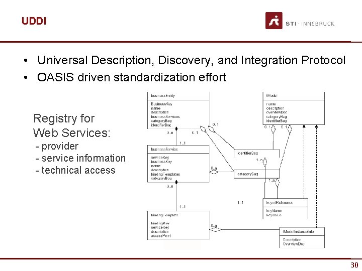 UDDI • Universal Description, Discovery, and Integration Protocol • OASIS driven standardization effort Registry