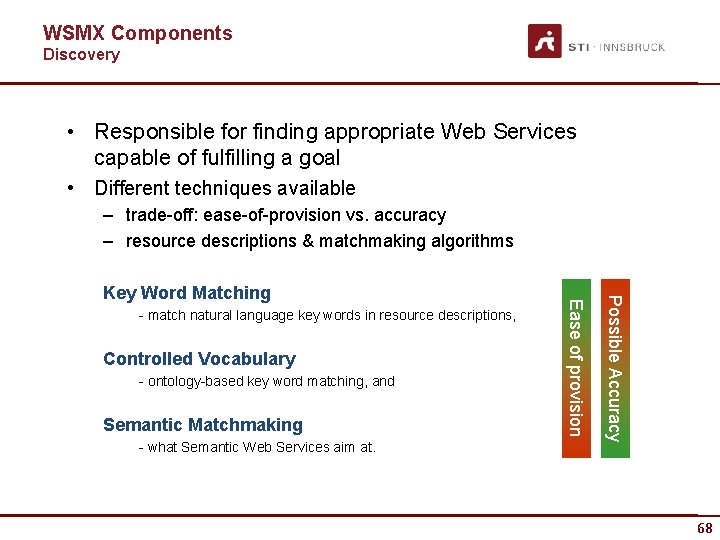 WSMX Components Discovery • Responsible for finding appropriate Web Services capable of fulfilling a