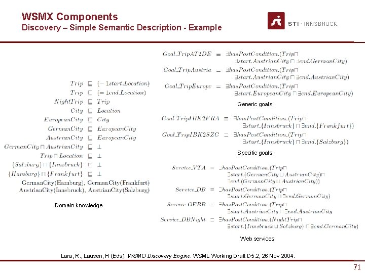 WSMX Components Discovery – Simple Semantic Description - Example Generic goals Specific goals Domain