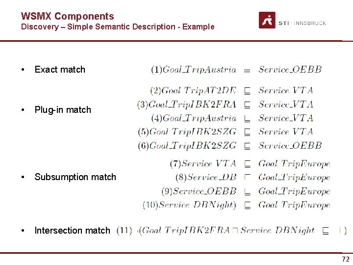 WSMX Components Discovery – Simple Semantic Description - Example • Exact match • Plug-in