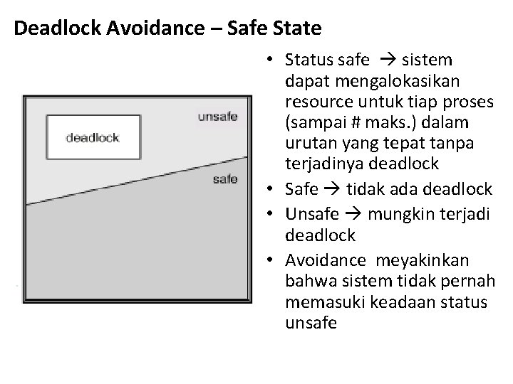 Deadlock Avoidance – Safe State • Status safe sistem dapat mengalokasikan resource untuk tiap Deadlock Avoidance – Safe State • Status safe sistem dapat mengalokasikan resource untuk tiap