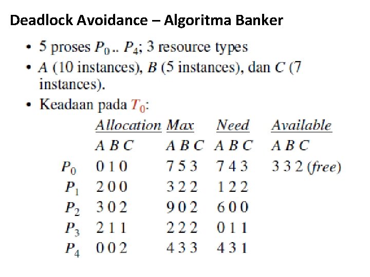 Deadlock Avoidance – Algoritma Banker Deadlock Avoidance – Algoritma Banker
