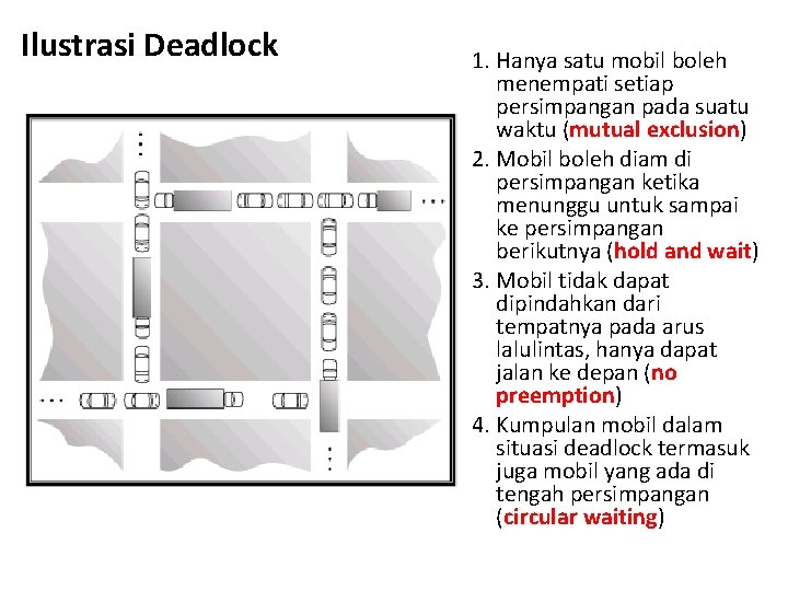 Ilustrasi Deadlock 1. Hanya satu mobil boleh menempati setiap persimpangan pada suatu waktu (mutual Ilustrasi Deadlock 1. Hanya satu mobil boleh menempati setiap persimpangan pada suatu waktu (mutual