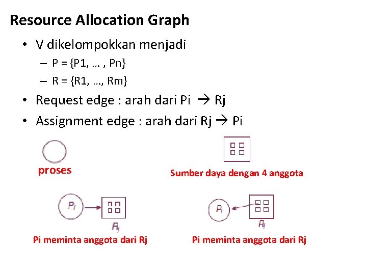 Resource Allocation Graph • V dikelompokkan menjadi – P = {P 1, … , Resource Allocation Graph • V dikelompokkan menjadi – P = {P 1, … ,