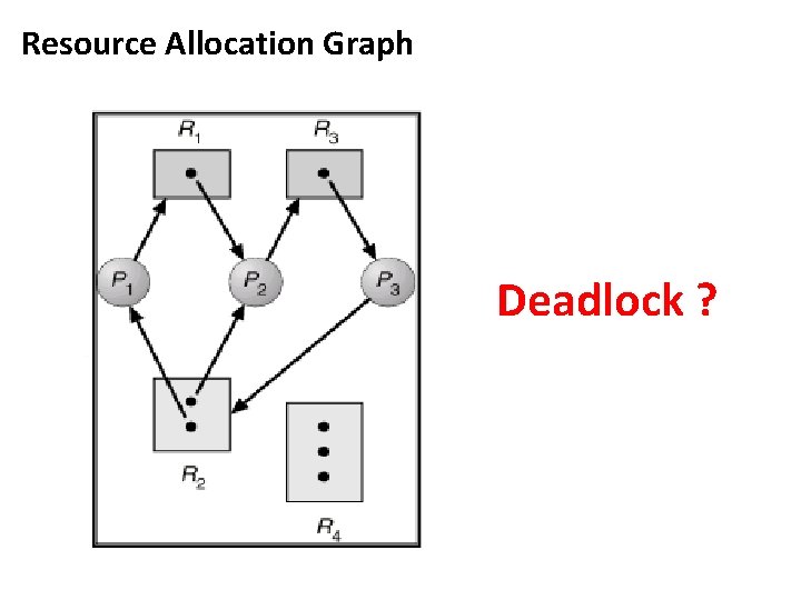 Resource Allocation Graph Deadlock ? Resource Allocation Graph Deadlock ?