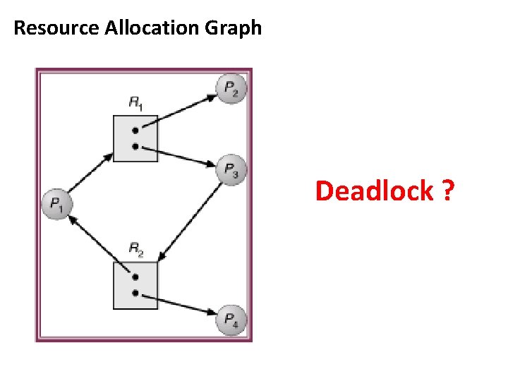 Resource Allocation Graph Deadlock ? Resource Allocation Graph Deadlock ?