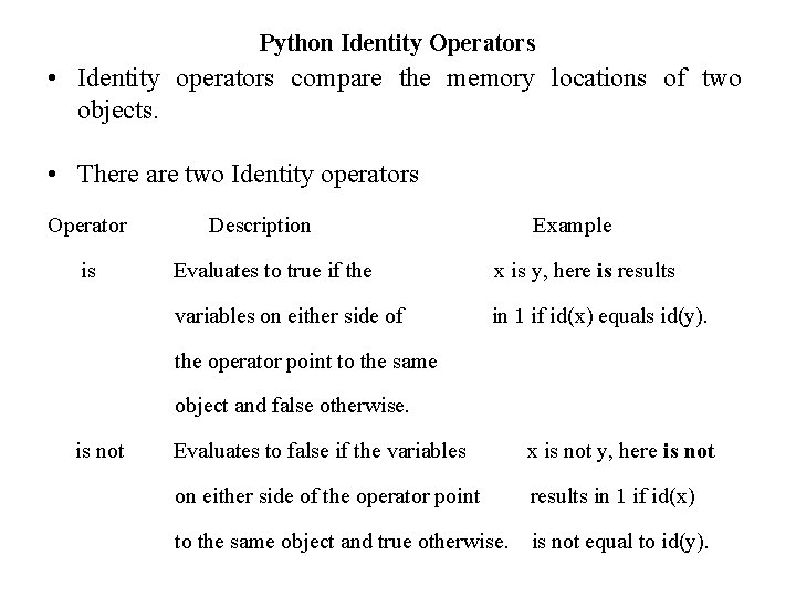 Python Identity Operators • Identity operators compare the memory locations of two objects. • Python Identity Operators • Identity operators compare the memory locations of two objects. •