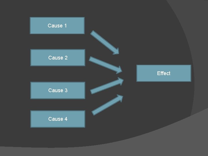 Cause 1 Cause 2 Effect Cause 3 Cause 4 