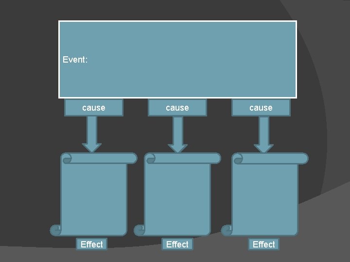 Event: cause Effect 