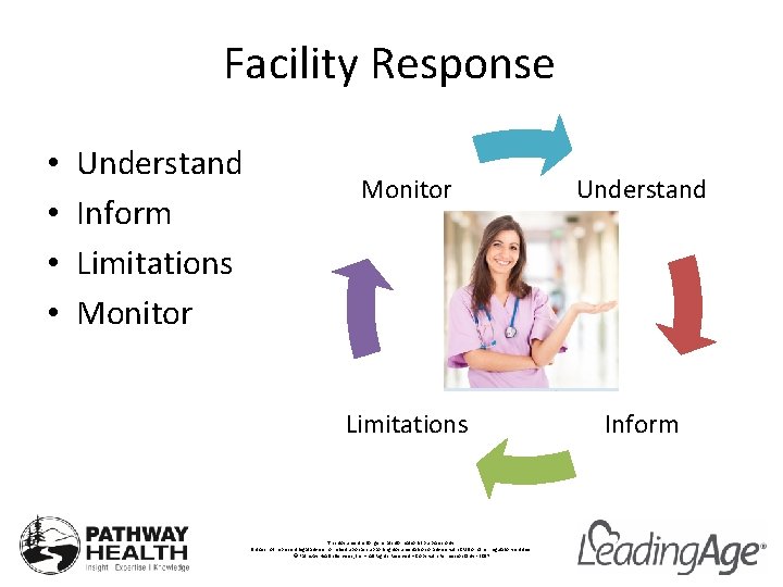 Facility Response • • Understand Inform Limitations Monitor Understand Limitations Inform This document is