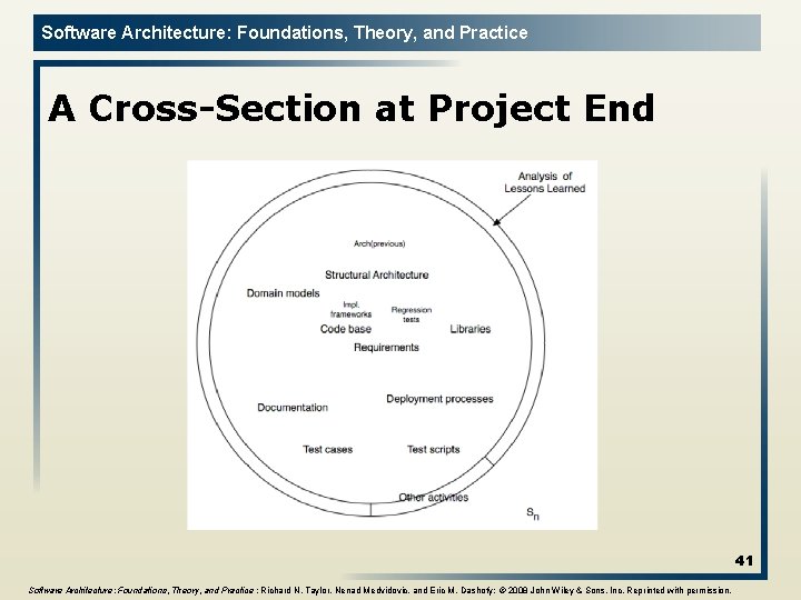 Software Architecture: Foundations, Theory, and Practice A Cross-Section at Project End 41 Software Architecture: