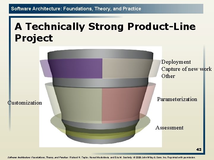 Software Architecture: Foundations, Theory, and Practice A Technically Strong Product-Line Project Deployment Capture of