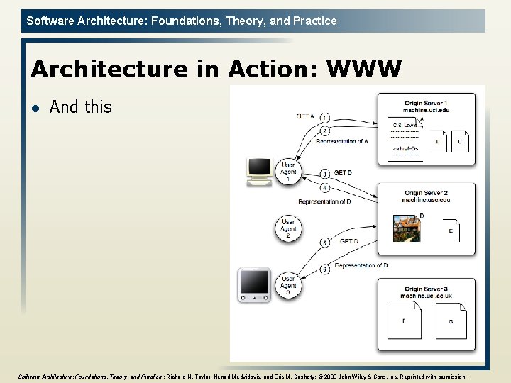 Software Architecture: Foundations, Theory, and Practice Architecture in Action: WWW l And this 6
