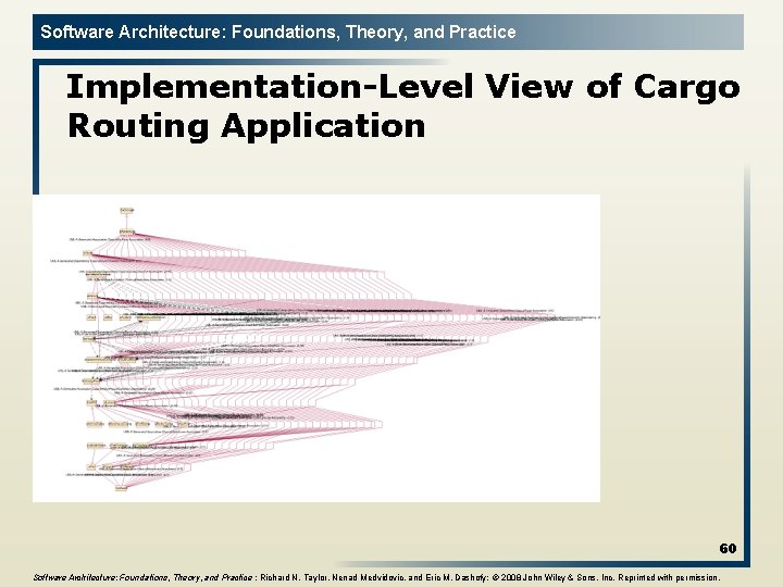 Software Architecture: Foundations, Theory, and Practice Implementation-Level View of Cargo Routing Application 60 Software