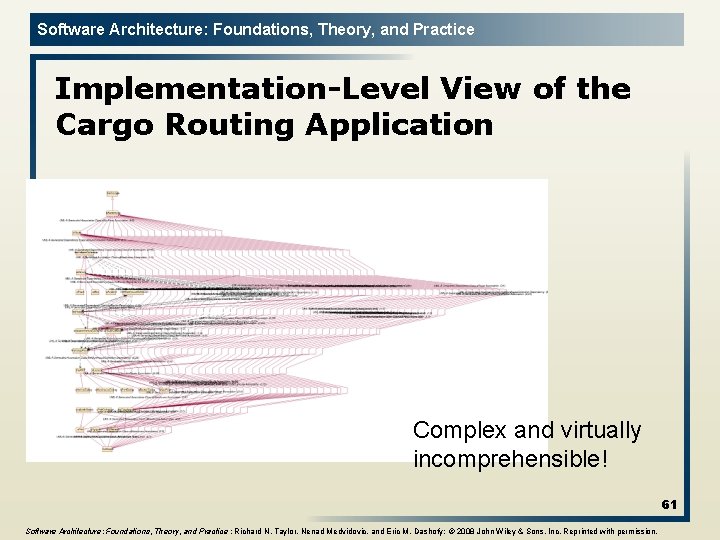 Software Architecture: Foundations, Theory, and Practice Implementation-Level View of the Cargo Routing Application Complex