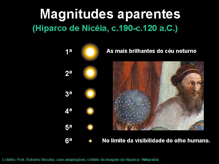 Magnitudes aparentes (Hiparco de Nicéia, c. 190 -c. 120 a. C. ) 1ª As