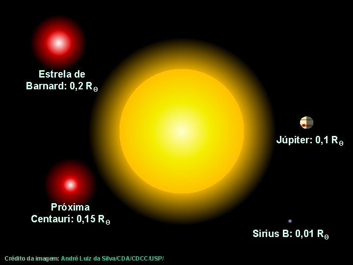 Estrela de Barnard: 0, 2 Rʘ Júpiter: 0, 1 Rʘ Próxima Centauri: 0, 15