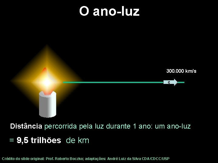 O ano-luz 300. 000 km/s c Distância percorrida pela luz durante 1 ano: um