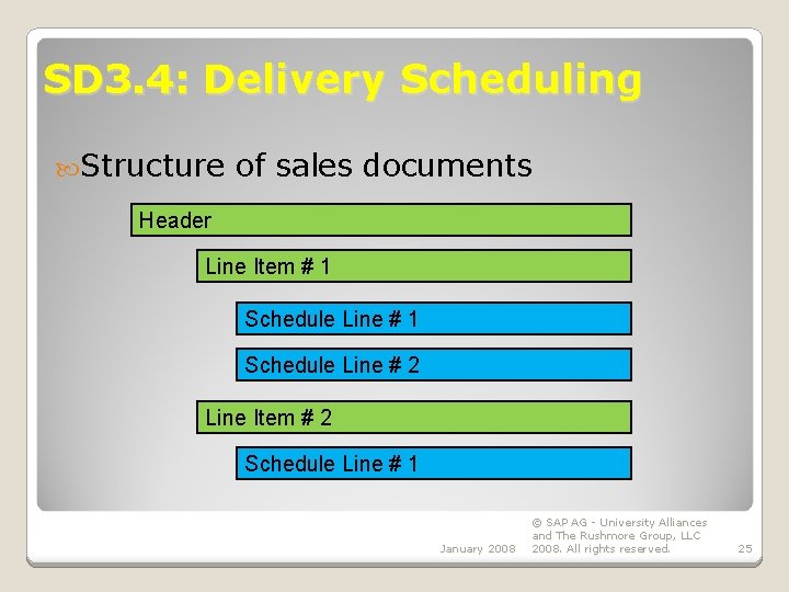 SD 3. 4: Delivery Scheduling Structure of sales documents Header Line Item # 1