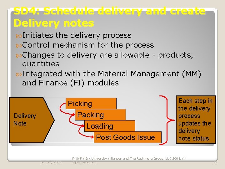 SD 4: Schedule delivery and create Delivery notes Initiates the delivery process Control mechanism