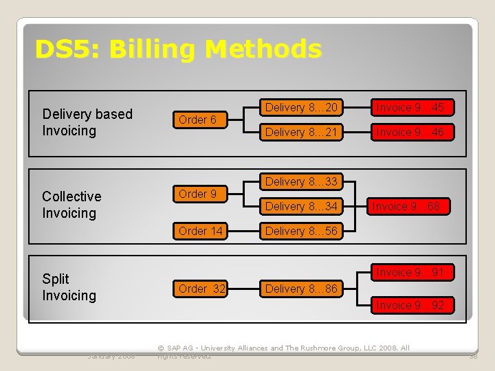 DS 5: Billing Methods Delivery based Invoicing Delivery 8… 20 Invoice 9… 45 Delivery
